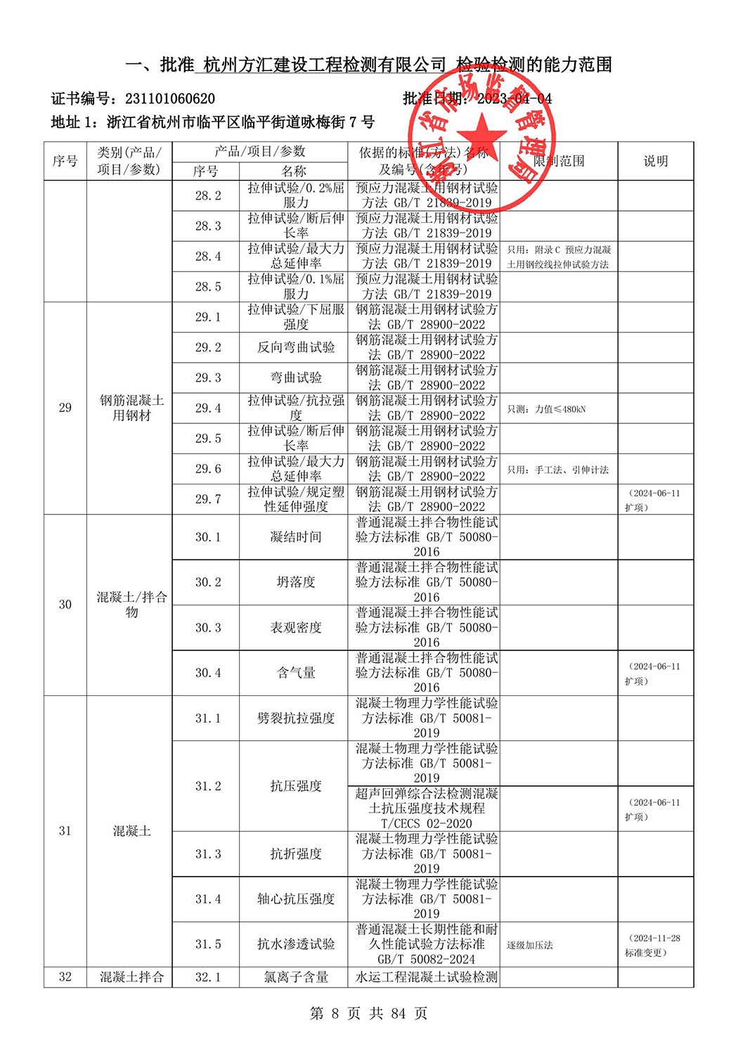 最新檢驗(yàn)檢測(cè)機(jī)構(gòu)資質(zhì)認(rèn)定證書附表-2025625_9.jpg
