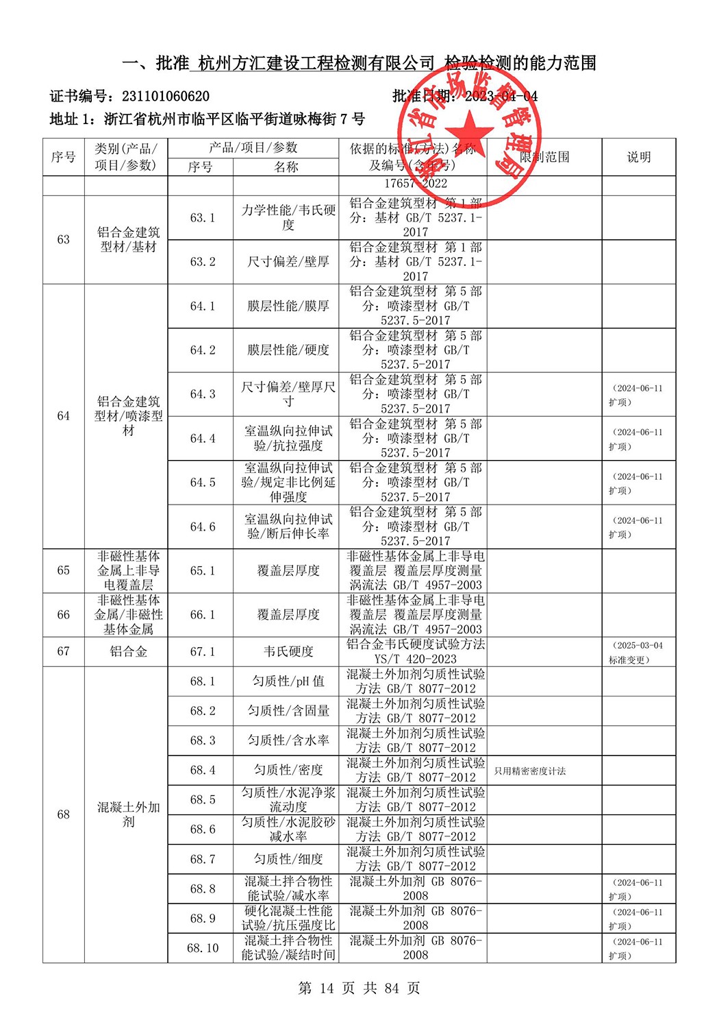 最新檢驗(yàn)檢測(cè)機(jī)構(gòu)資質(zhì)認(rèn)定證書附表-2025625_15.jpg