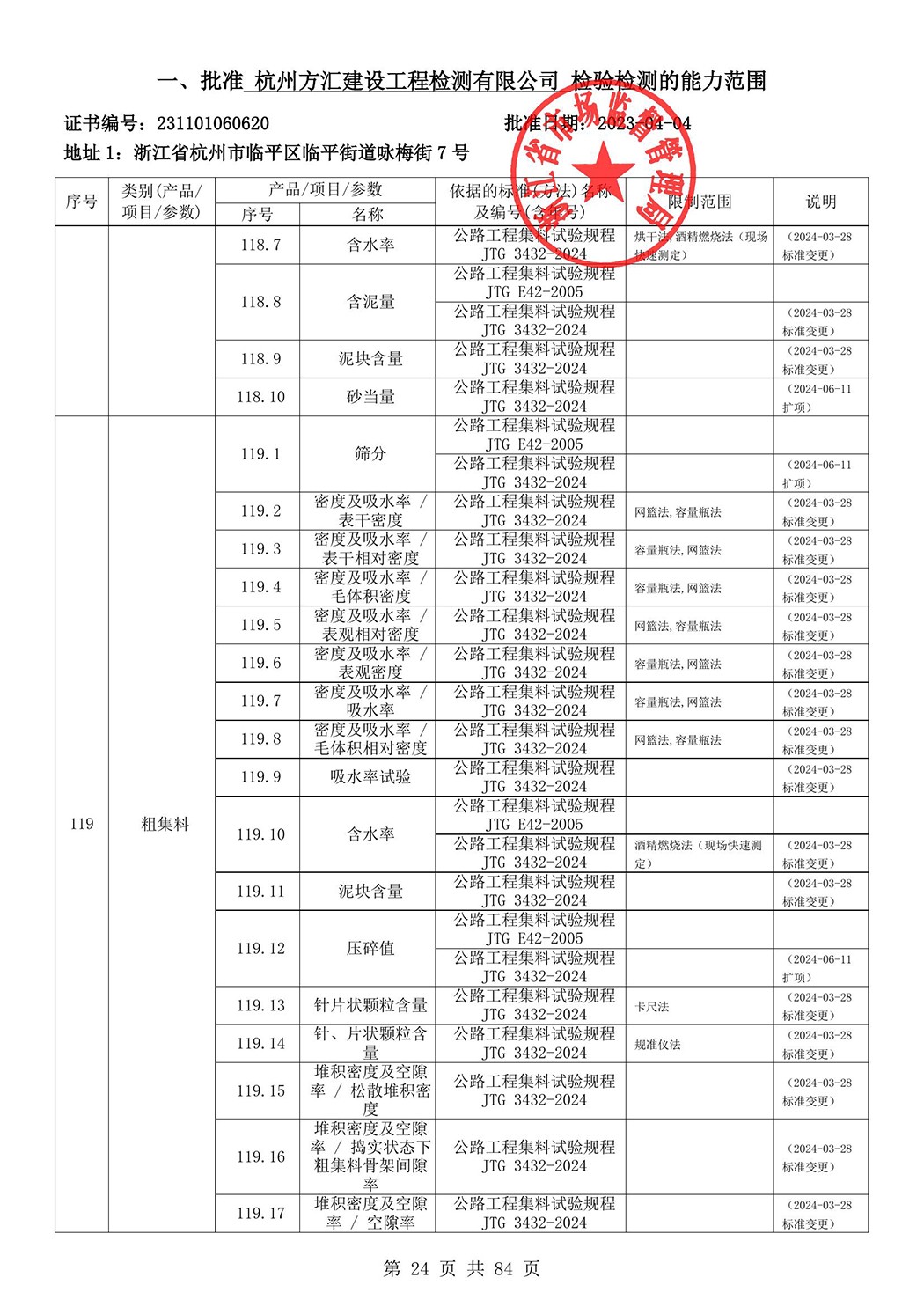 最新檢驗檢測機構資質認定證書附表-2025625_25.jpg
