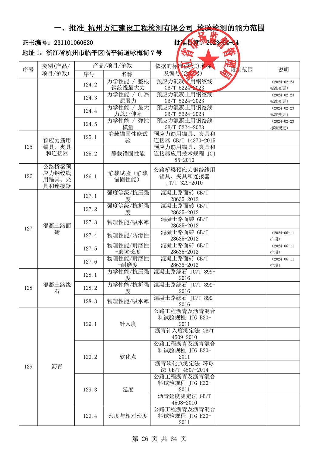 最新檢驗檢測機構(gòu)資質(zhì)認(rèn)定證書附表-2025625_27.jpg