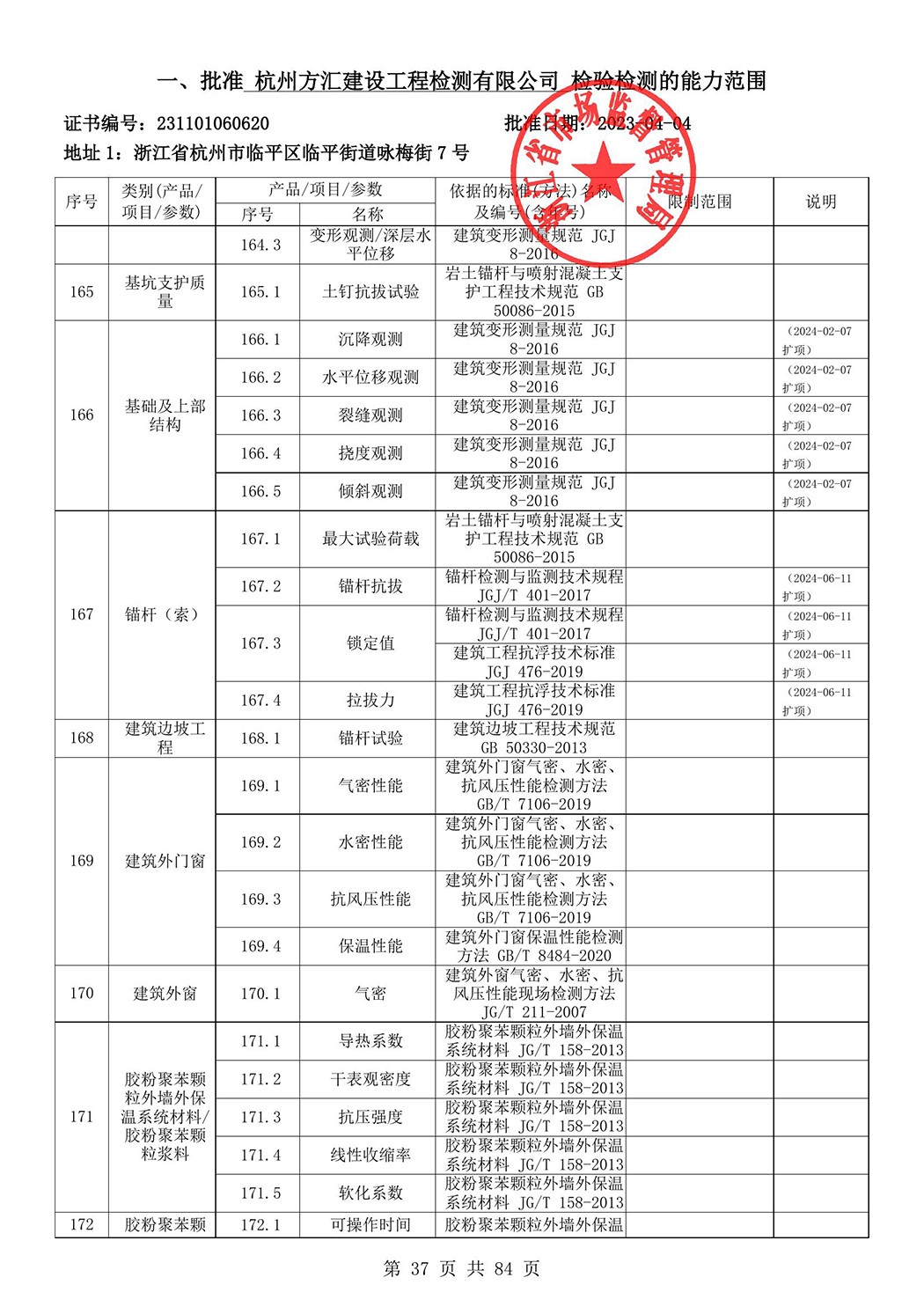 最新檢驗檢測機構(gòu)資質(zhì)認定證書附表-2025625_38.jpg