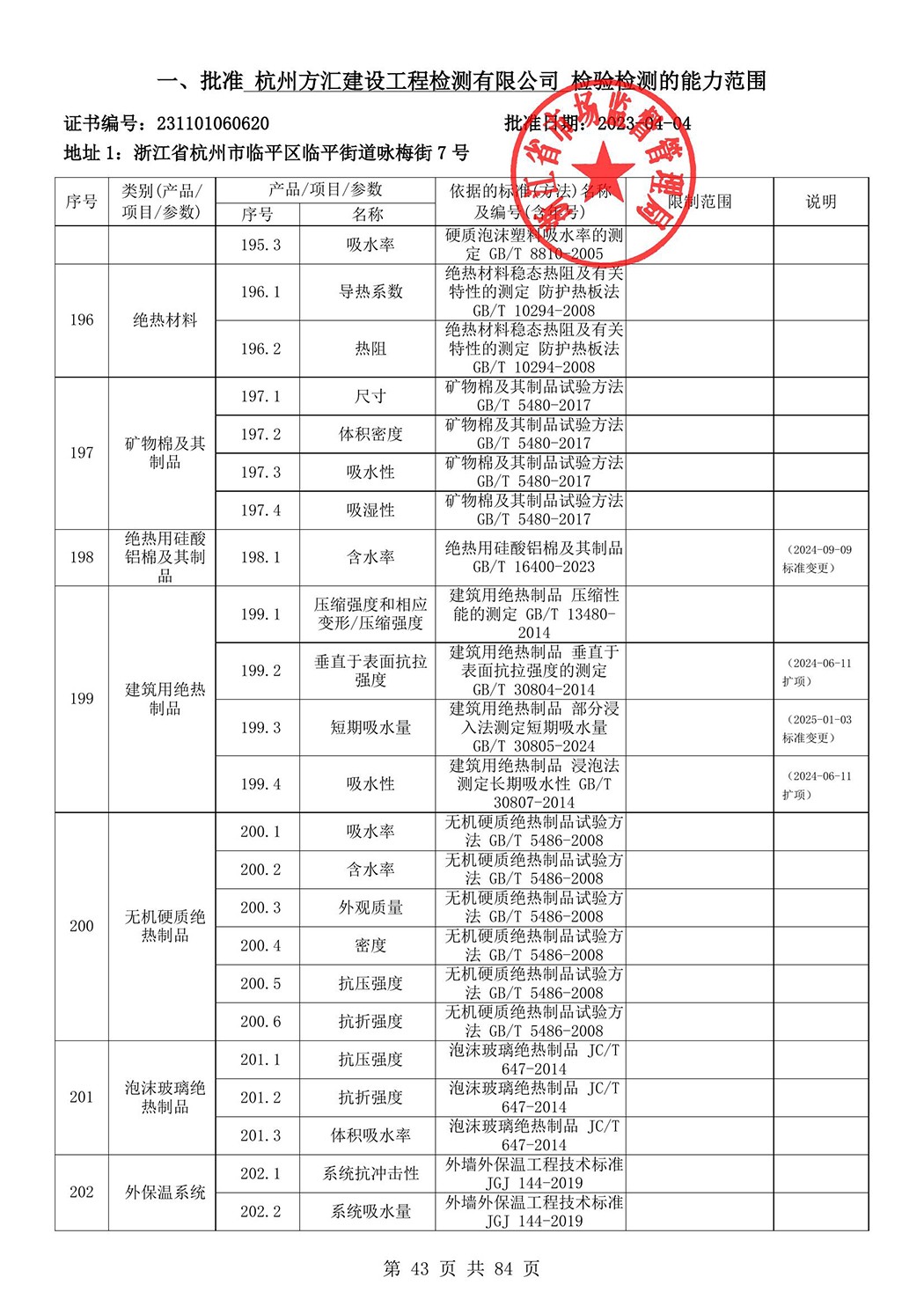 最新檢驗檢測機構(gòu)資質(zhì)認定證書附表-2025625_44.jpg