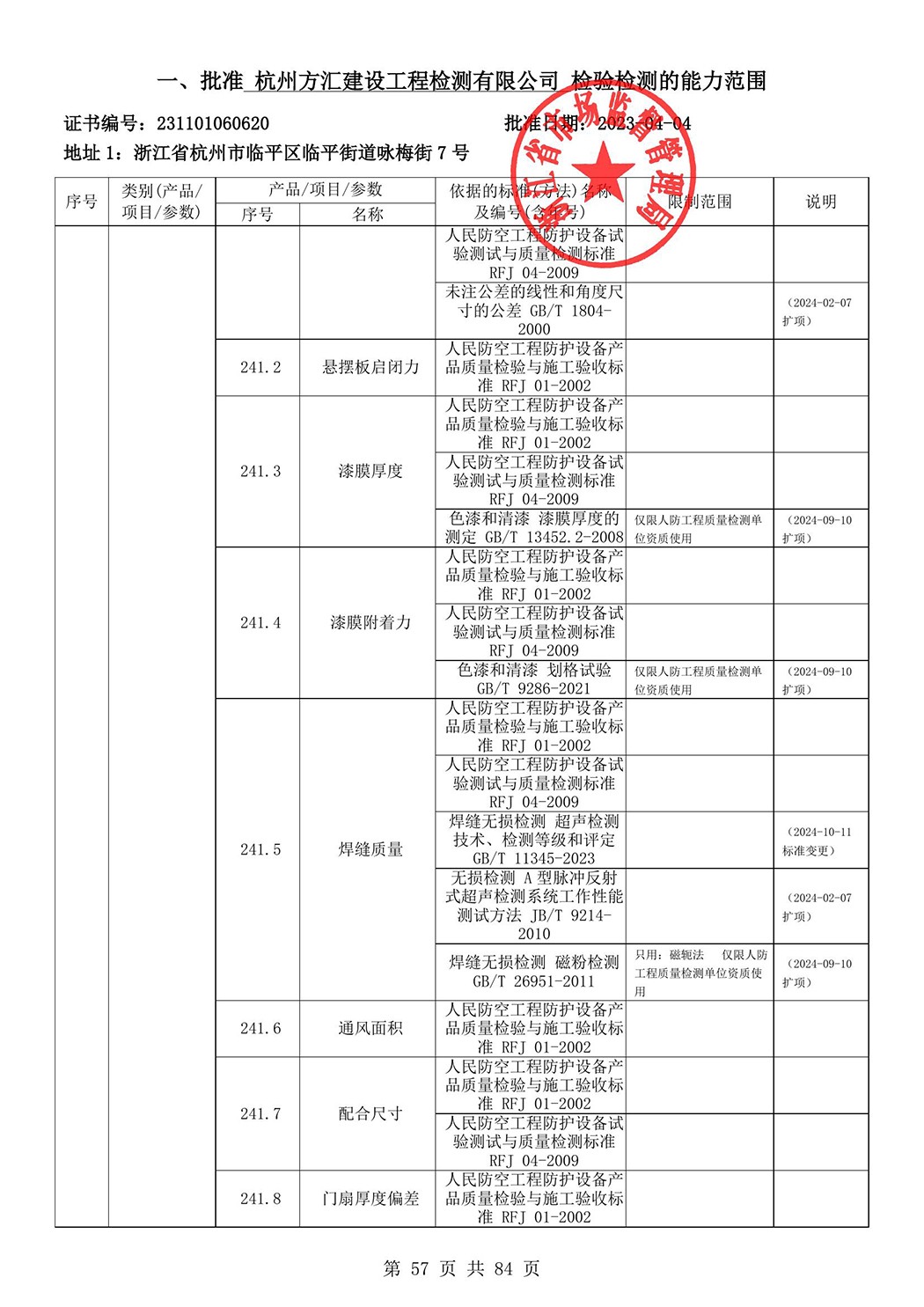 最新檢驗(yàn)檢測(cè)機(jī)構(gòu)資質(zhì)認(rèn)定證書附表-2025625_58.jpg
