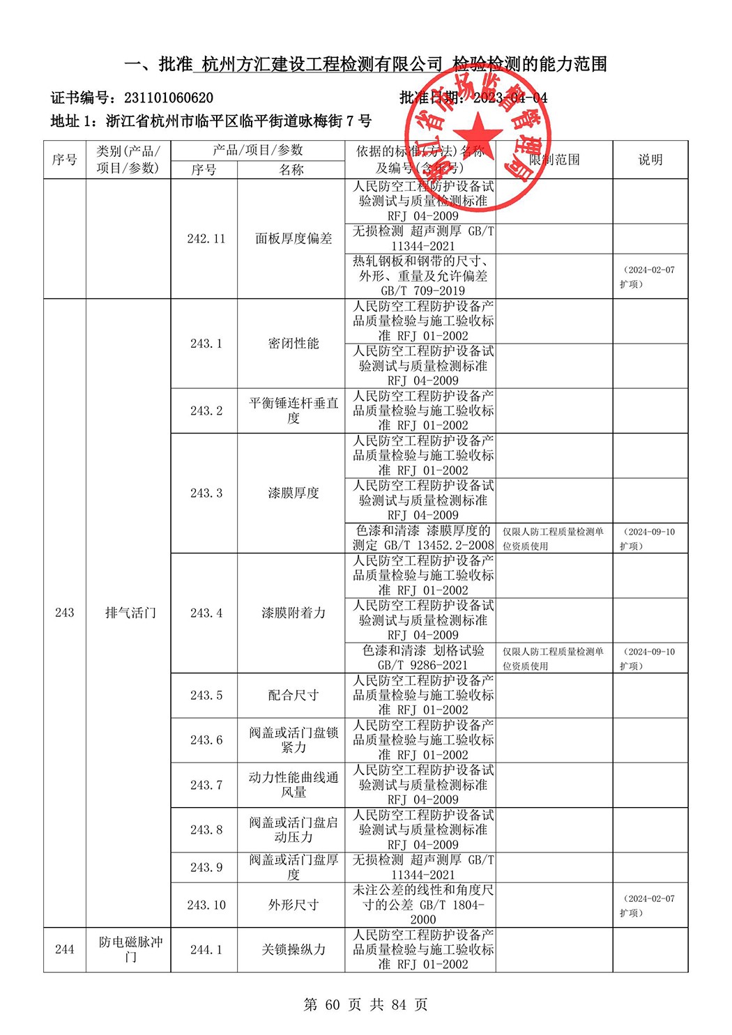 最新檢驗檢測機構(gòu)資質(zhì)認(rèn)定證書附表-2025625_61.jpg