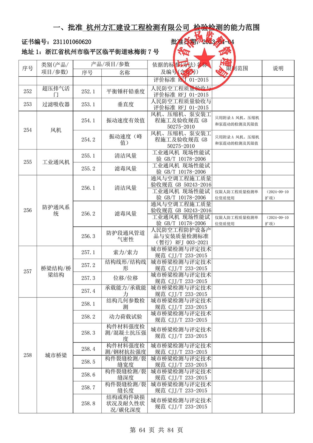 最新檢驗檢測機構資質認定證書附表-2025625_65.jpg