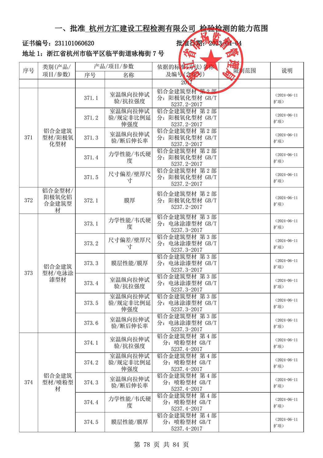 最新檢驗檢測機構(gòu)資質(zhì)認定證書附表-2025625_79.jpg